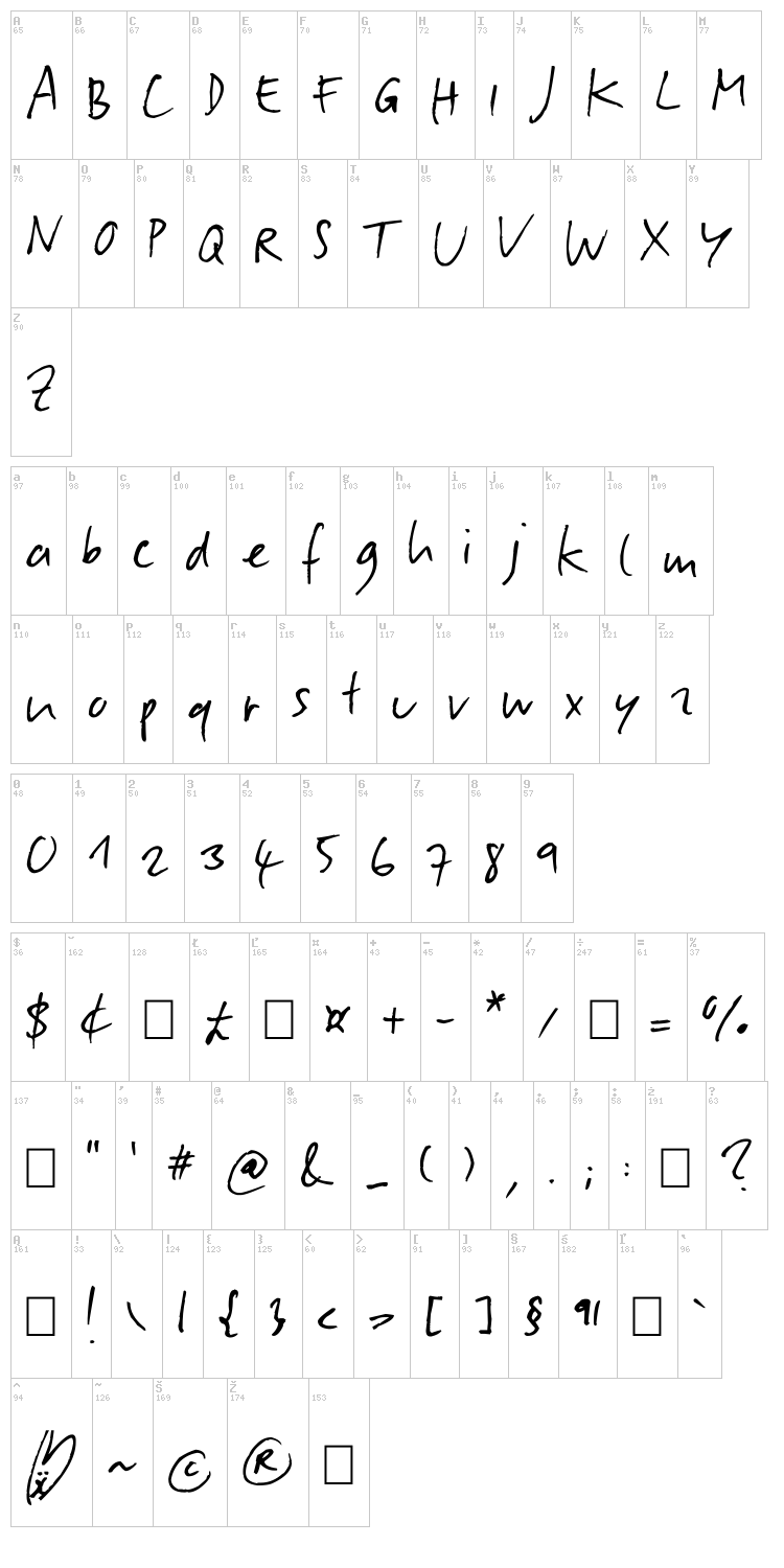 Slippery Dip font map